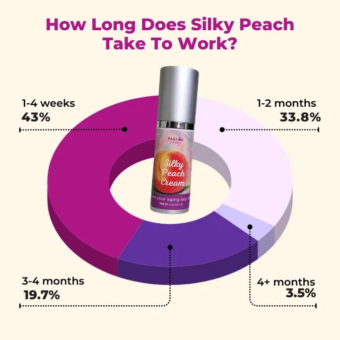 Silky Peach Cream